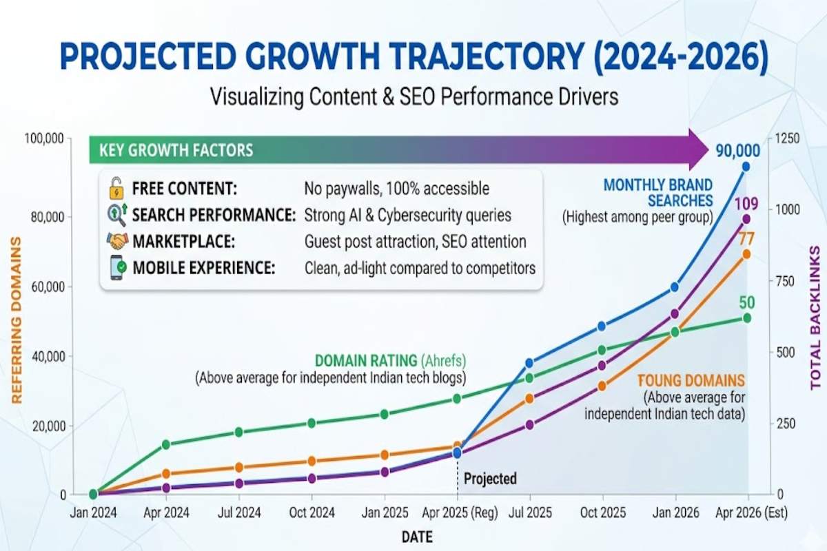 Why TechMapz com Is Gaining Popularity